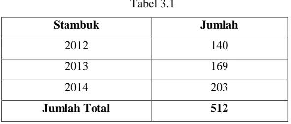 Tabel 3.1 Stambuk 