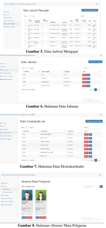 Gambar 5. Data Jadwal Mengajar 
