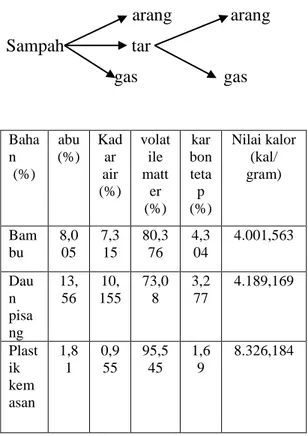 Tabel 1. Hasil uji proksimat bahan  mentah 