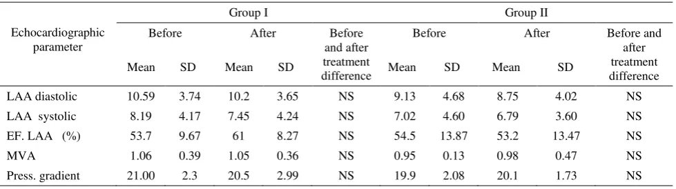 Table 1. Characteristics of the patients  