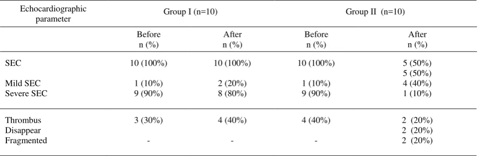 Table 3. Laboratory results of both groups  