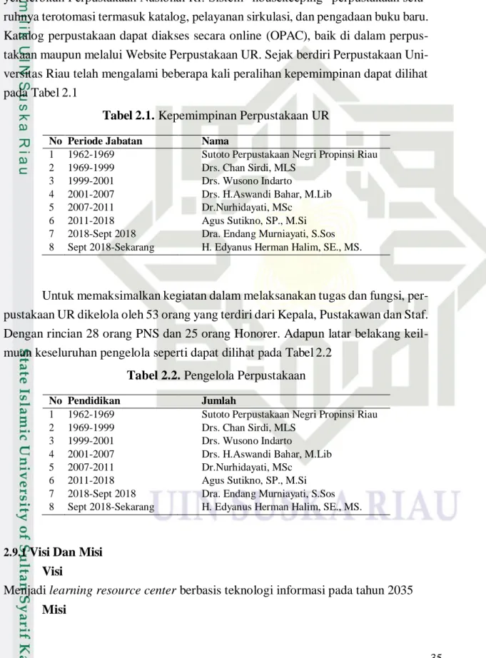 Tabel 2.1. Kepemimpinan Perpustakaan UR 