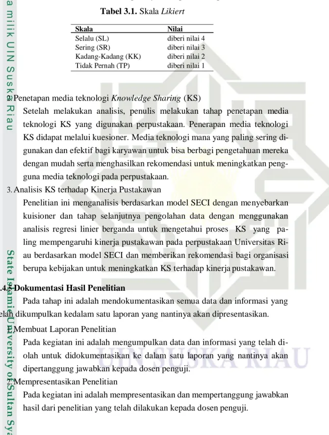 Tabel 3.1. Skala Likiert 
