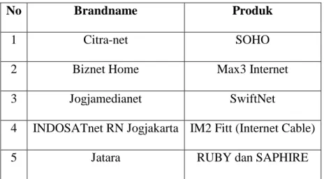 Tabel 1.2 Penyedia layanan Internet service provider di Yogyakarta  Sumber: www.jogjaid.com (diakses pada 26/04/2017) 