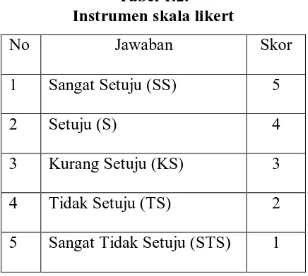 Tabel 1.2. Instrumen skala likert 
