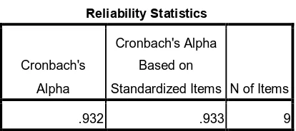  Tabel 4.2 Reliability Statistics
