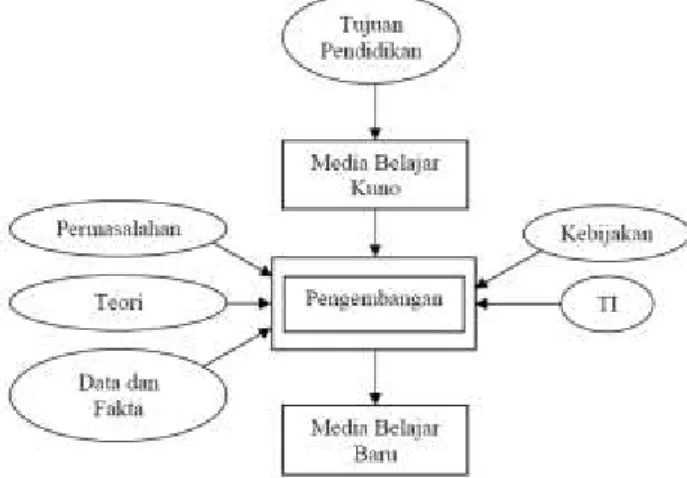 Gambar 1. Kerangka Pemikiran  Penjelasan gambar dari kerangka berfikir adalah sebagai berikut : 