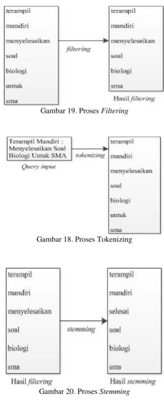 Gambar 19. Proses Filtering 