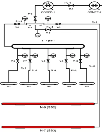 Gambar 2. Rancangan modifikasi sistem bubble (SB2 dan SB3). 