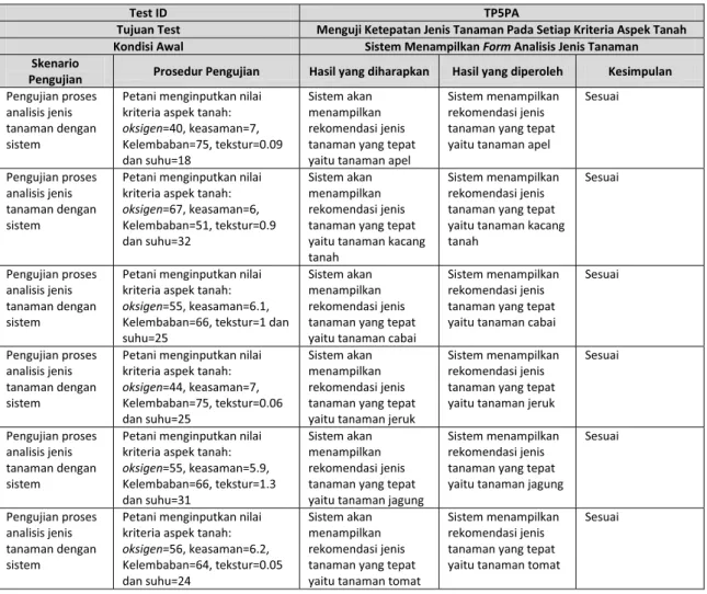 Gambar 1. Tampilan Proses Analisis 