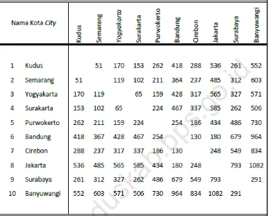 Tabel 1 Jarak Antara Kota Kudus dengan Beberapa Kota di Jawa (Km) 
