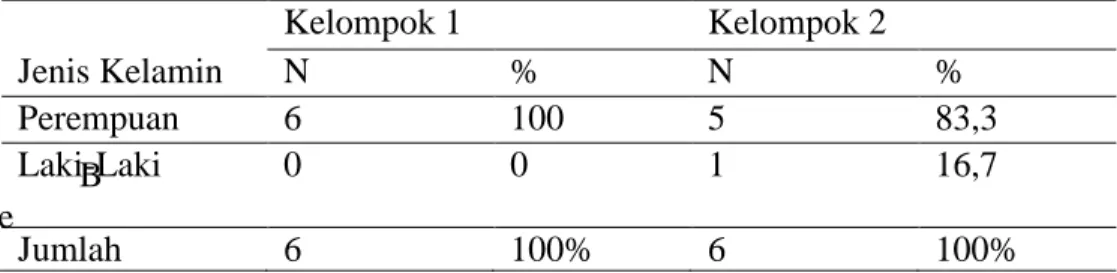Table 4.3 Distribusi responden berdasarkan jenis kelamin kelompok 1  dan 2 diposyandu Mawar Sidoarum mei tahun 2017 