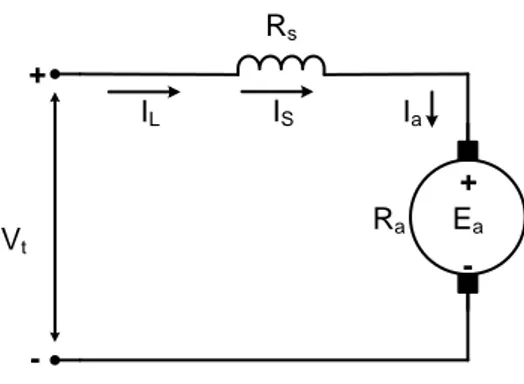 Gambar 2.9Rangkaian ekivalen motor arus searah penguatan seri 