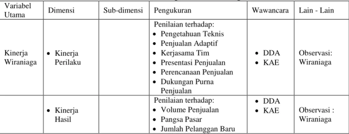 Tabel 3.2 Tema Apriori (sambungan) 