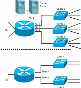Figure 2. threat, which is alert waning true or false alarm. Meanwhile, event The sensor will trigger alert if identiy and recognized suspicious response can do logging, block, allow, deny