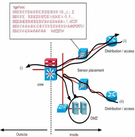 Figure .capture the packet data transaction (lP, AC, source and destination) logging ile large ile/sensor, with increasing the number of sensors and traic network