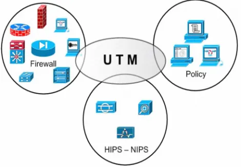Figure 6, the method distribution Intrusion prevention system. The attacker can do scanning, which in interrogation a topology overall network