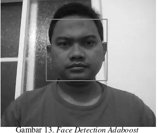Gambar 13. Face Detection Adaboost 