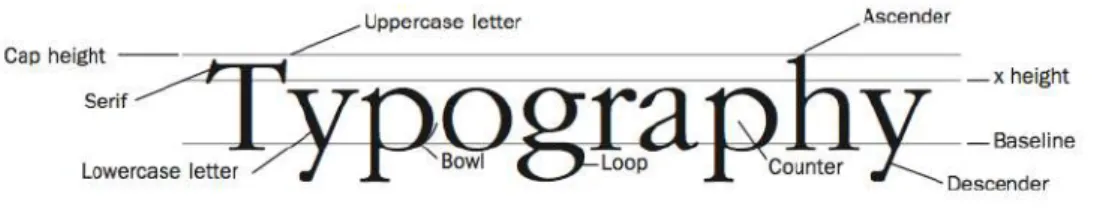 Gambar 2.10 Typography 