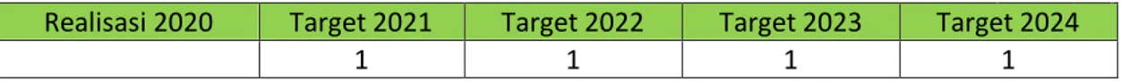 TABEL DATA  →  Realisasi 2020  Target 2021  Target 2022  Target 2023   Target 2024 