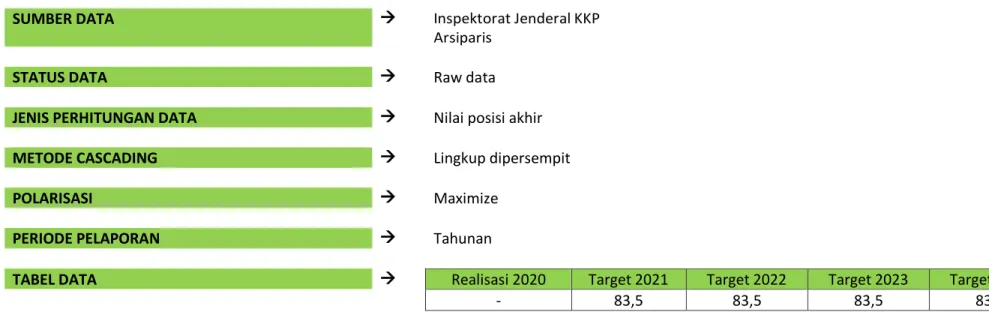 TABEL DATA  →  Realisasi 2020  Target 2021  Target 2022  Target 2023   Target 2024 