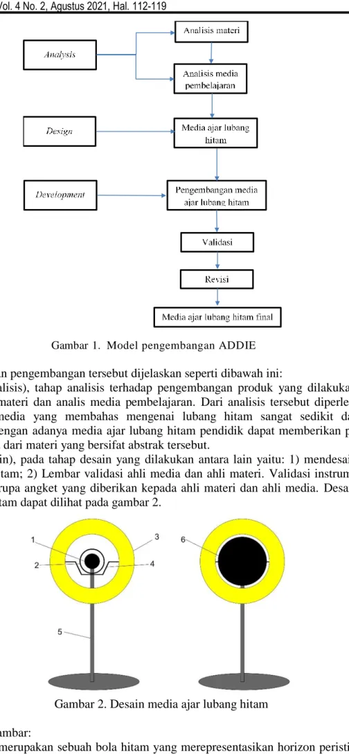 Gambar  1.  Model pengembangan ADDIE  Tahap-tahap penelitian pengembangan tersebut dijelaskan seperti dibawah ini: 