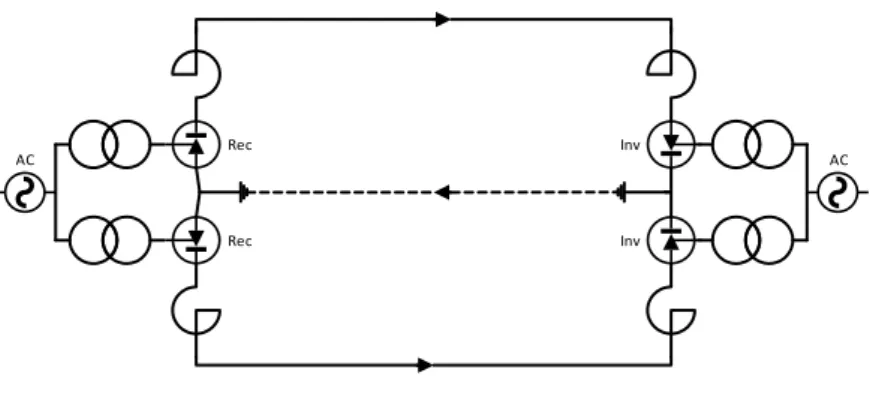 Gambar 2.3 Sistem Homopolar [5] 