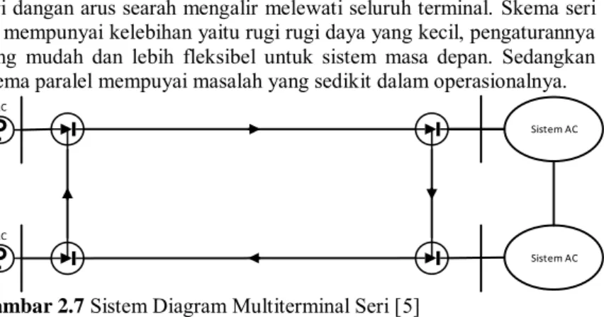 Gambar 2.7 Sistem Diagram Multiterminal Seri [5] 
