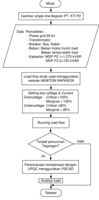 Gambar single line diagram PT. KTI P2