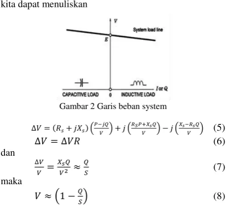 Gambar 1. Model Sistem Transmisi daya 