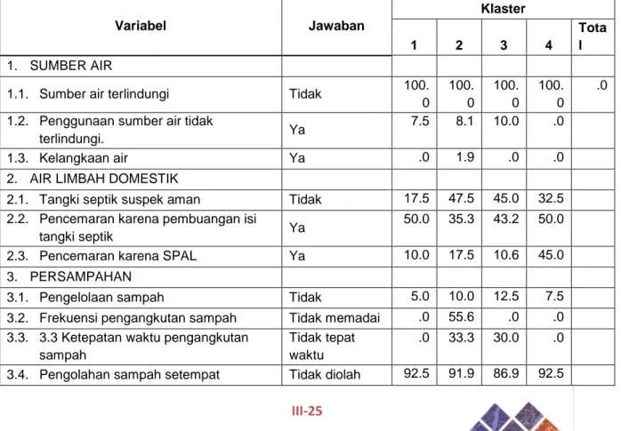 Tabel 4. Indeks Resiko Sanitasi Kota Yogyakarta Tahun 2012 