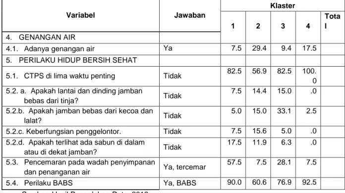 Tabel 5 Pembobotan Indeks Resiko Sanitasi Kota Yogyakarta 