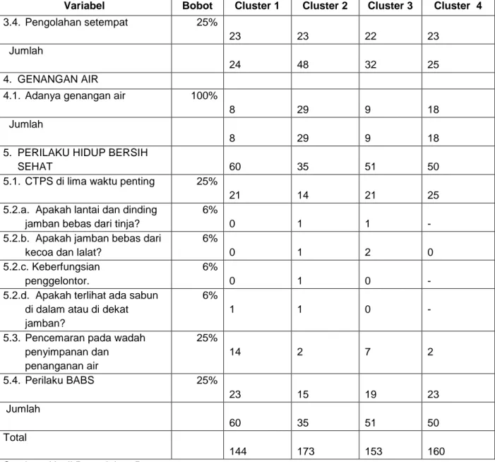 Tabel 6. Kategorisasi Daerah Beresiko Sanitasi Kota Yogyakarta 