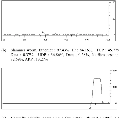 Figure 4, application-specific bit string of the 