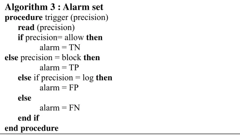 Tabel 5. Sample data regex  Regex String 