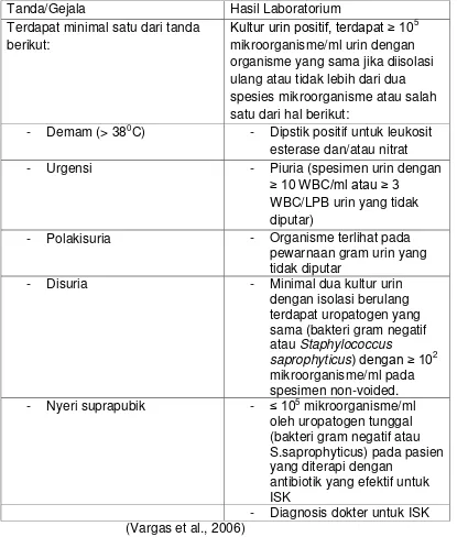 Tabel 2.1  Kriteria diagnosis Infeksi saluran kemih 