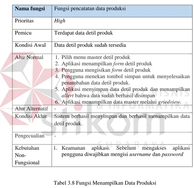 Tabel 3.8 Fungsi Menampilkan Data Produksi  Nama fungsi  Fungsi menampilkan data produksi 