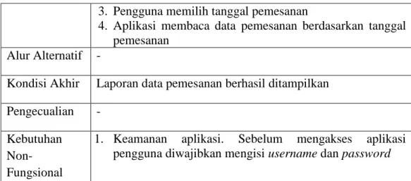 Tabel 3.6 Fungsi Pencatatan Data Produksi  Nama fungsi  Fungsi pencatatan data produksi 