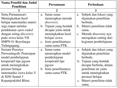 Tabel 2.5 Perbandingan Penelitian 