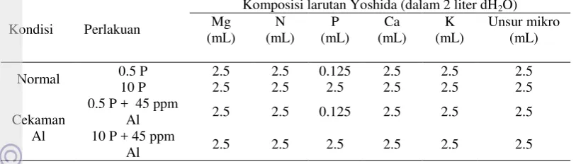 Tabel 1. Komposisi larutan Yoshida  