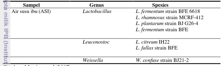 Tabel 3. Bakteri asal laktat yang diisolasi dari air susu ibu (ASI) 