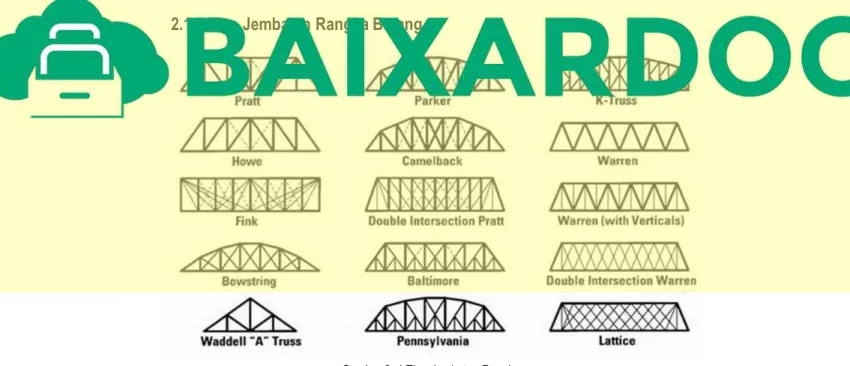 Gambar 2. 4 Tipe Jembatan Rangka