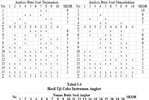 TabelB3.3B