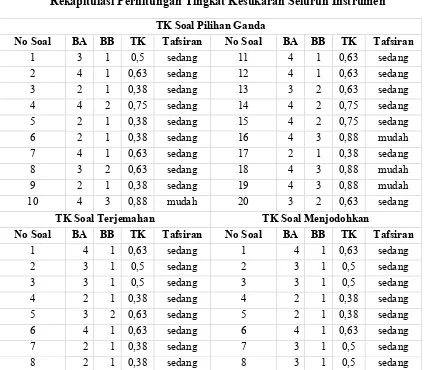 TabelB3.5B