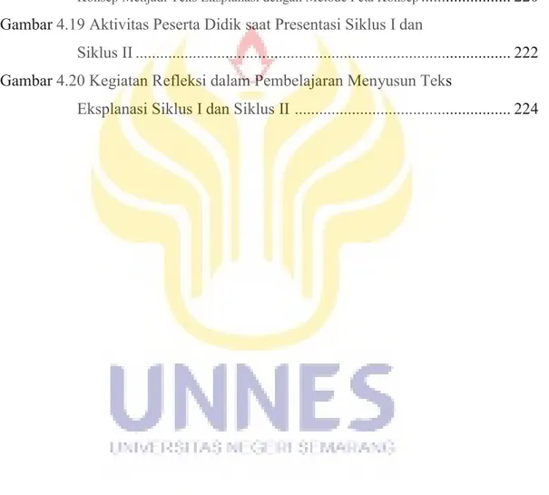 Gambar 4.15 Perubahan Aktivitas Peserta Didik Saat Guru Memberikan  Appersepsi .......................................................................................