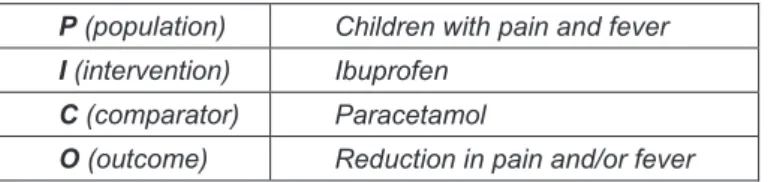 Tabel 1. Formulasi Pertanyaan Klinis  P (population)  Children with pain and fever  I (intervention)  Ibuprofen 