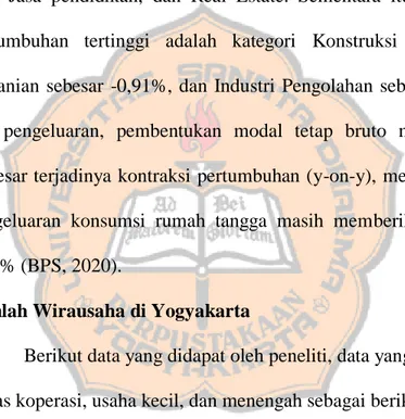 Tabel IV.1 Jumlah Wirausaha di Yogyakarta