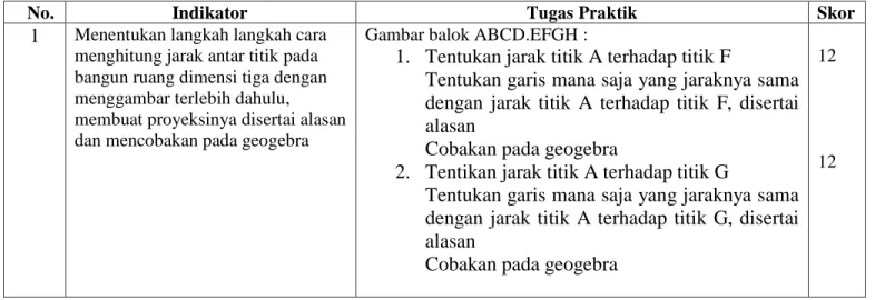 Gambar balok ABCD.EFGH : 