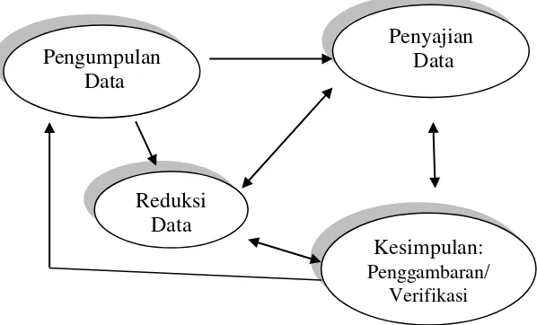 Tabel 3.1 Teknik Analisis Data 