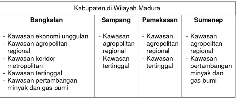 Tabel. Kaitan wilayah Madura dengan penetapan kawasan strategis di Provinsi Jawa Timur 